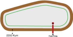 İzmir Şirinyer Hipodromu Kum Pist Mesafe Bilgileri