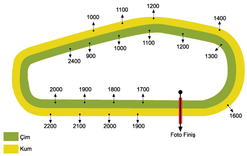 İzmir Şirinyer Hipodromu Pisti