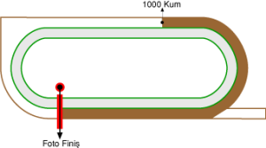 Adana Yeşiloba Hipodromu 1000 metre Kum Pist