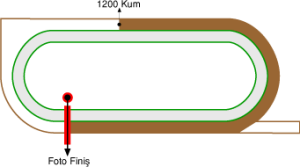 Adana Yeşiloba Hipodromu 1200 metre Kum Pist