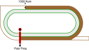 Adana Yeşiloba Hipodromu 1300 metre Kum Pist