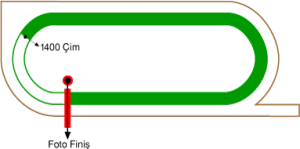 Adana Yeşiloba Hipodromu 1400 metre Çim Pist