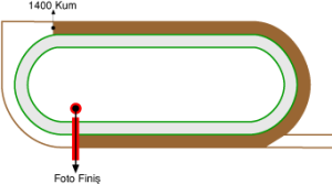 Adana Yeşiloba Hipodromu 1400 metre Kum Pist
