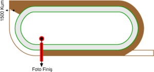 Adana Yeşiloba Hipodromu 1500 metre Kum Pist