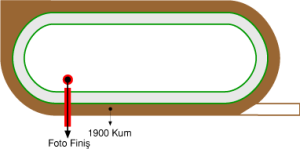 Adana Yeşiloba Hipodromu 1900 metre Kum Pist