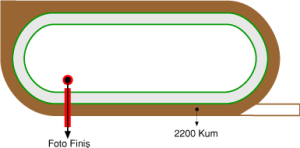 Adana Yeşiloba Hipodromu 2200 metre Kum Pist