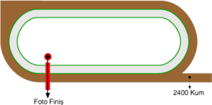 Adana Yeşiloba Hipodromu 2400 metre Kum Pist