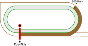 Adana Yeşiloba Hipodromu 800 metre Kum Pist