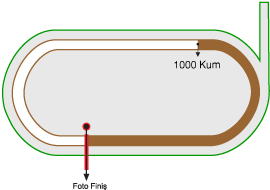 Ankara 75. Yıl Hipodromu 1000 metre Kum Pist