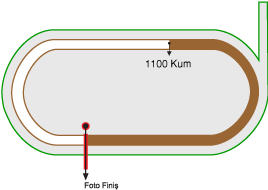 Ankara 75. Yıl Hipodromu 1100 metre Kum Pist
