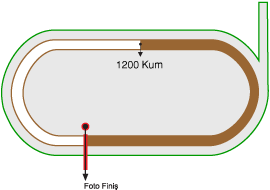 Ankara 75. Yıl Hipodromu 1200 metre Kum Pist