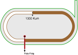 Ankara 75. Yıl Hipodromu 1300 metre Kum Pist