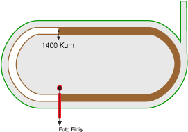 Ankara 75. Yıl Hipodromu 1400 metre Kum Pist