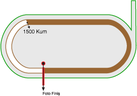 Ankara 75. Yıl Hipodromu 1500 metre Kum Pist
