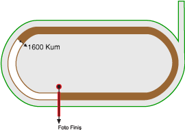 Ankara 75. Yıl Hipodromu 1600 metre Kum Pist