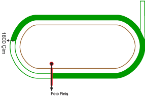 Ankara 75. Yıl Hipodromu 1800 metre Çim Pist