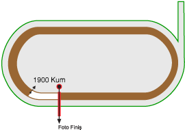 Ankara 75. Yıl Hipodromu 1900 metre Kum Pist