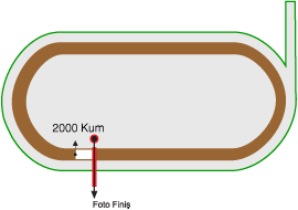 Ankara 75. Yıl Hipodromu 2000 metre Kum Pist