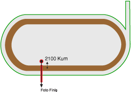 Ankara 75. Yıl Hipodromu 2100 metre Kum Pist