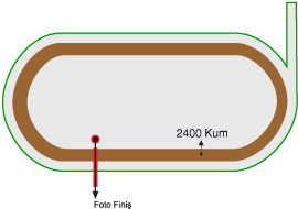 Ankara 75. Yıl Hipodromu 2400 metre Kum Pist