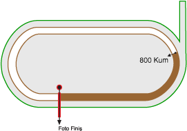 Ankara 75. Yıl Hipodromu 800 metre Kum Pist