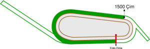 Bursa Osmangazi Hipodromu 1500 metre Çim Pist