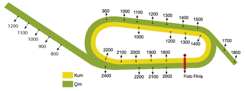 Bursa Osmangazi Hipodromu Pist Mesafeleri
