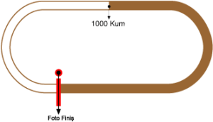 Diyarbakır Hipodromu 1000 metre Kum Pist