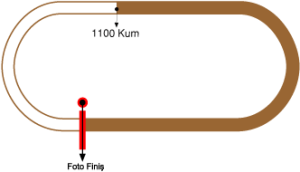 Diyarbakır Hipodromu 1100 metre Kum Pist