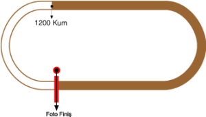 Diyarbakır Hipodromu 1200 metre Kum Pist