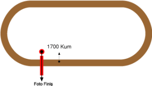 Diyarbakır Hipodromu 1700 metre Kum Pist