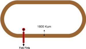 Diyarbakır Hipodromu 1800 metre Kum Pist