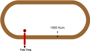 Diyarbakır Hipodromu 1900 metre Kum Pist