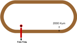 Diyarbakır Hipodromu 2000 metre Kum Pist