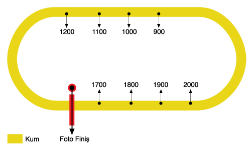 Diyarbakır Hipodromu Pist Mesafeleri