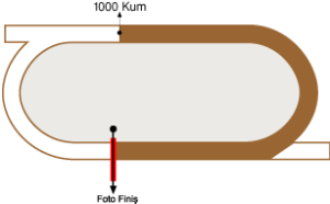 Elazığ Hipodromu 1000 metre Kum Pist
