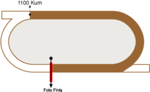 Elazığ Hipodromu 1100 metre Kum Pist