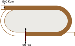 Elazığ Hipodromu 1200 metre Kum Pist