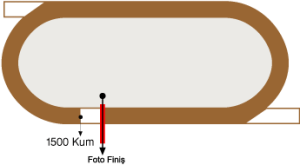 Elazığ Hipodromu 1500 metre Kum Pist