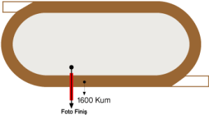 Elazığ Hipodromu 1600 metre Kum Pist