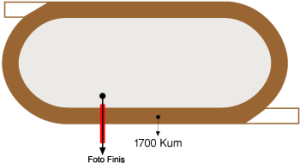 Elazığ Hipodromu 1700 metre Kum Pist