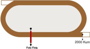 Elazığ Hipodromu 2000 metre Kum Pist