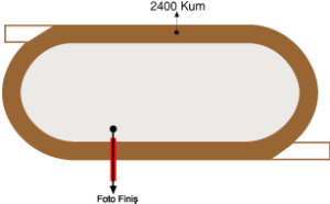 Elazığ Hipodromu 2400 metre Kum Pist