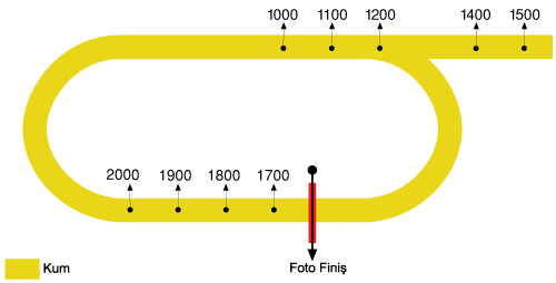 Kocaeli Kartepe Hipodromu Pist Mesafeleri