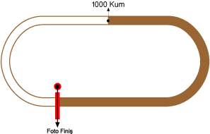 Şanlıurfa Hipodromu 1000 metre Kum Pist