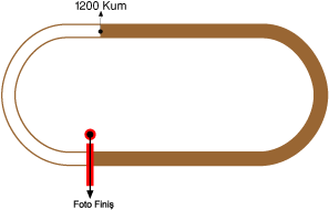 Şanlıurfa Hipodromu 1200 metre Kum Pist