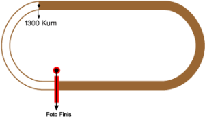 Şanlıurfa Hipodromu 1300 metre Kum Pist