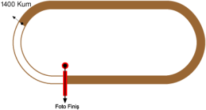 Şanlıurfa Hipodromu 1400 metre Kum Pist