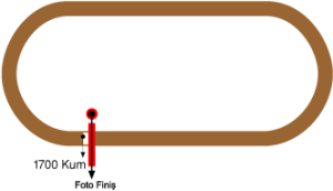 Şanlıurfa Hipodromu 1700 metre Kum Pist