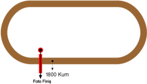 Şanlıurfa Hipodromu 1800 metre Kum Pist